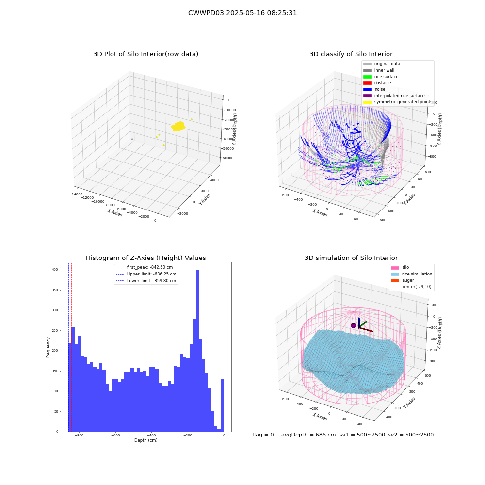 lidar visual vms_img