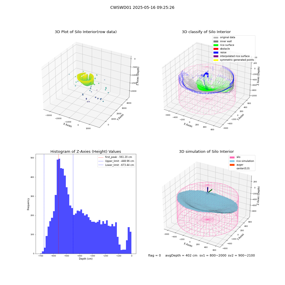 lidar visual vms_img