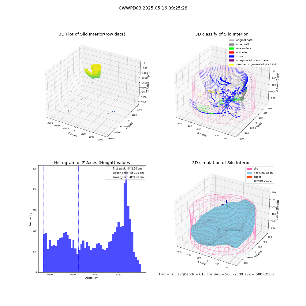 lidar visual vms_img