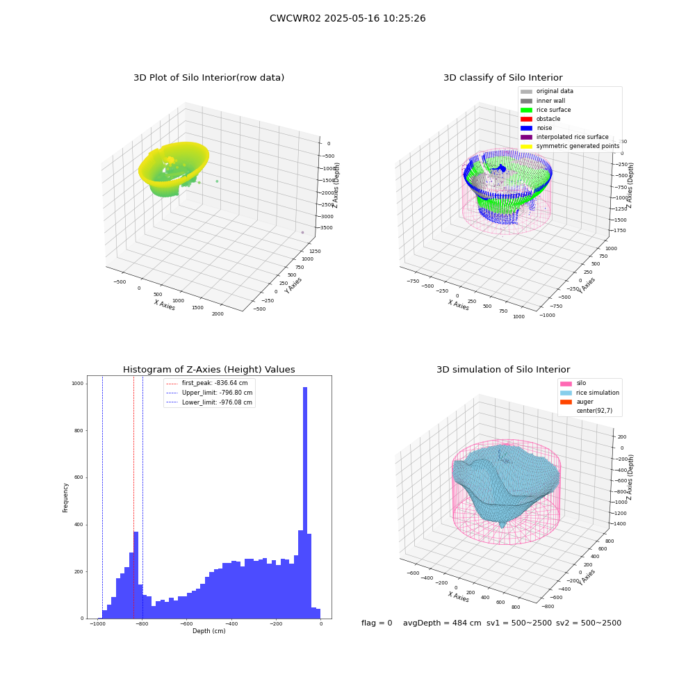 lidar visual vms_img