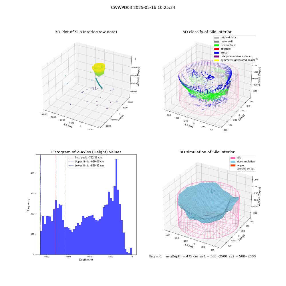 lidar visual vms_img