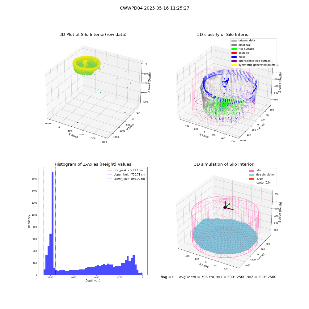 lidar visual vms_img