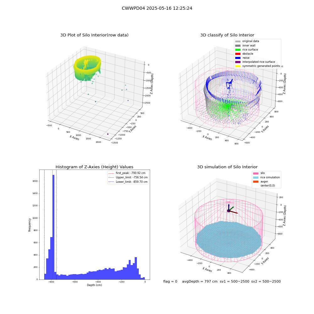 lidar visual vms_img