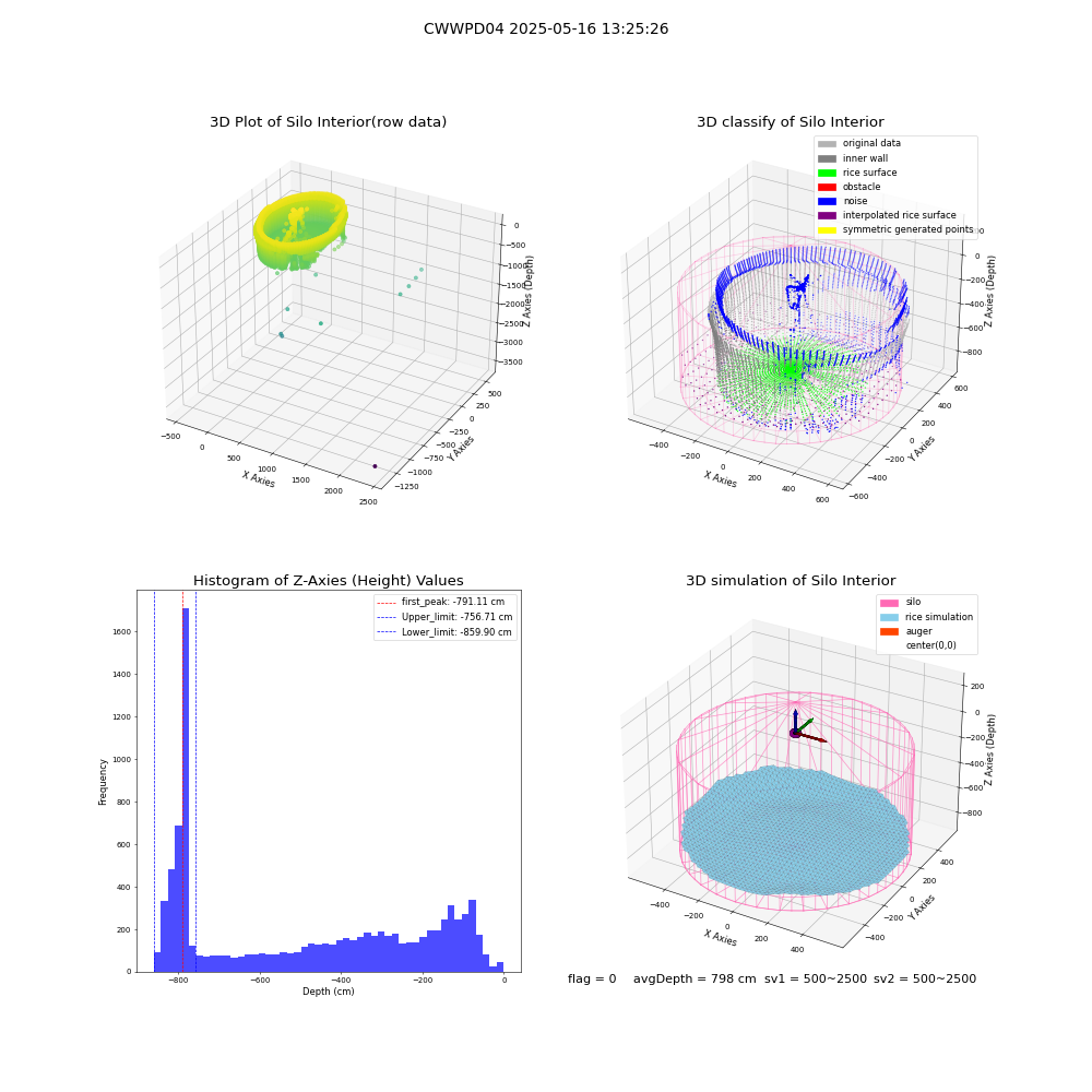 lidar visual vms_img