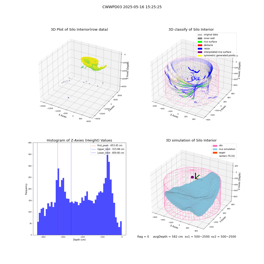 lidar visual vms_img