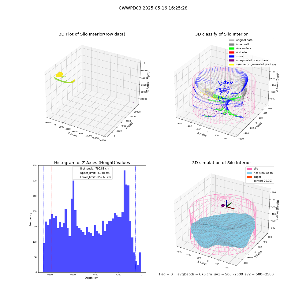 lidar visual vms_img