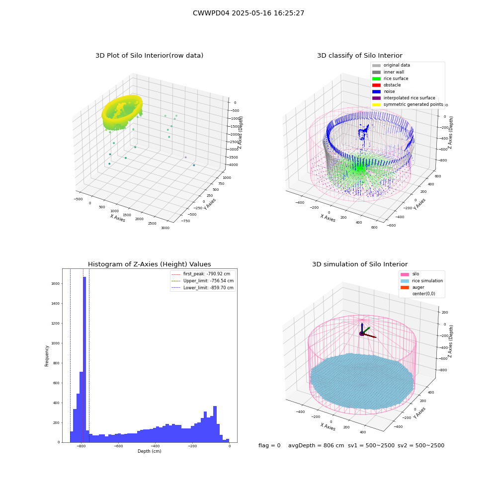 lidar visual vms_img