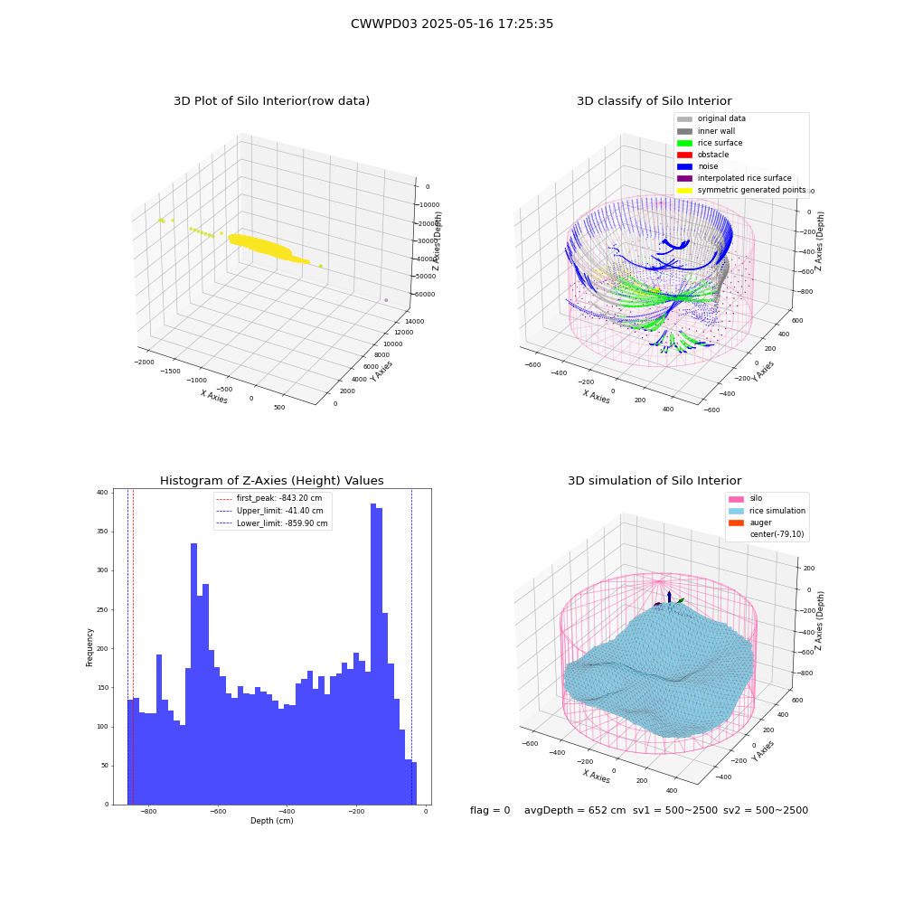 lidar visual vms_img