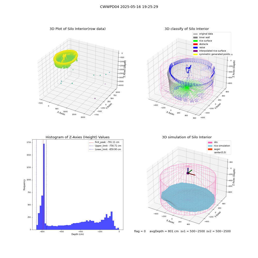 lidar visual vms_img