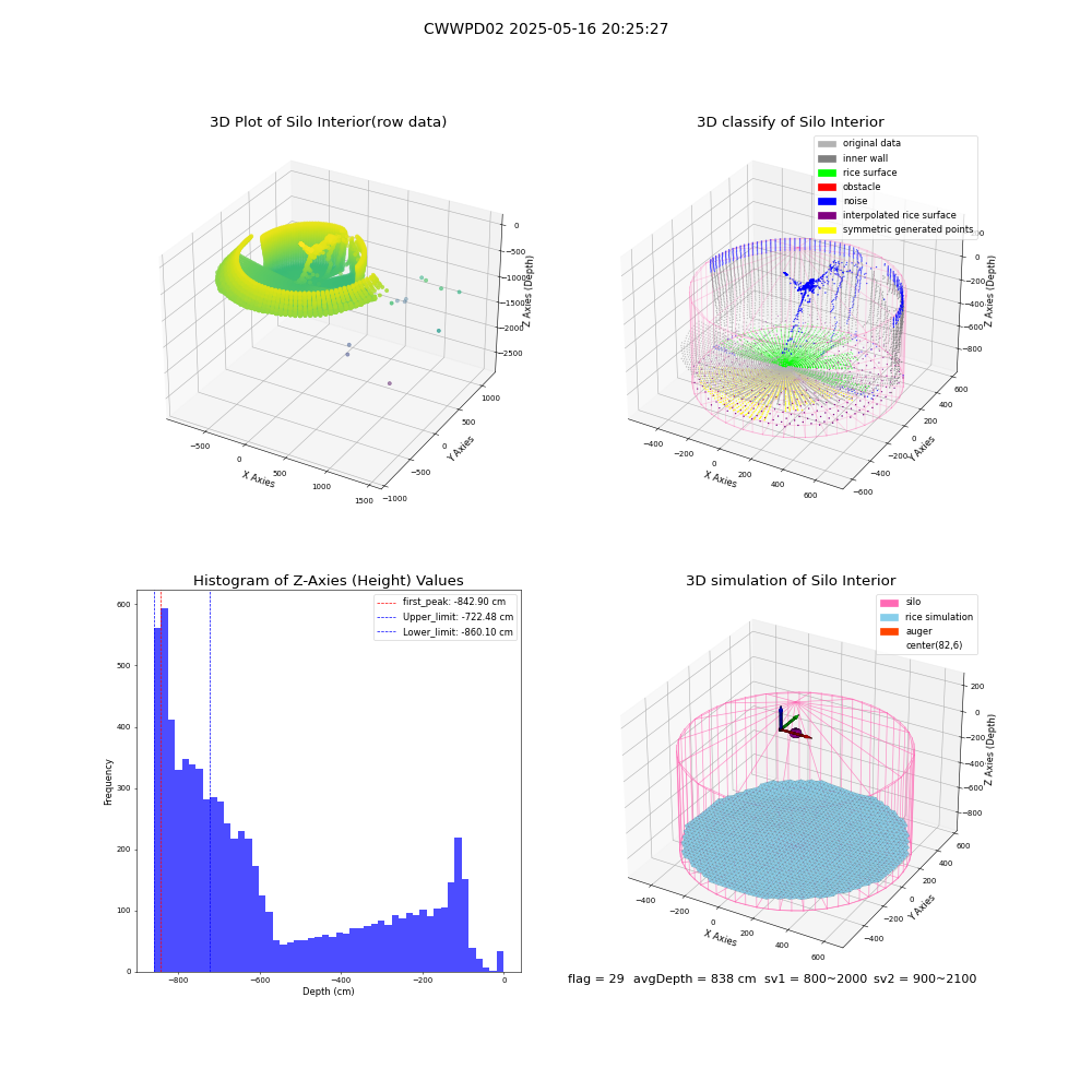 lidar visual vms_img