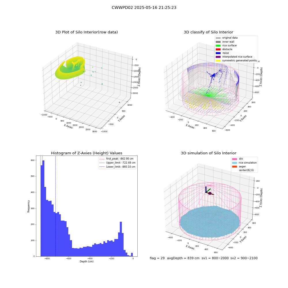 lidar visual vms_img