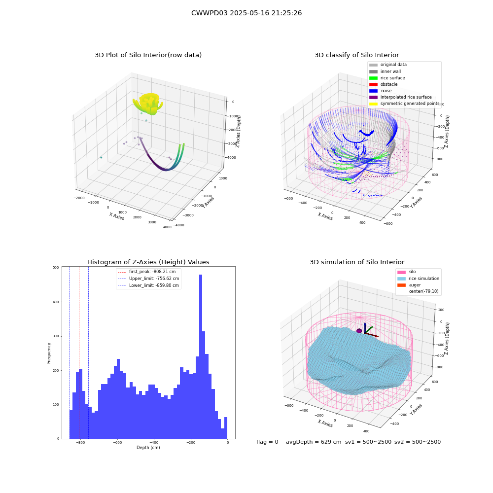 lidar visual vms_img