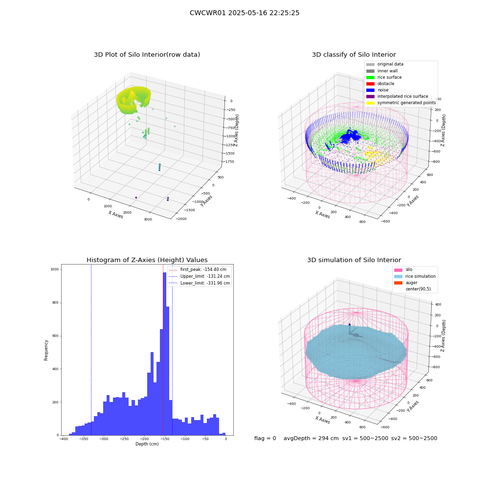lidar visual vms_img