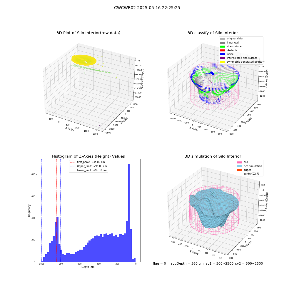 lidar visual vms_img