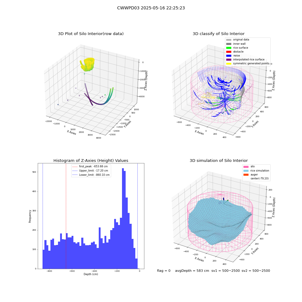 lidar visual vms_img