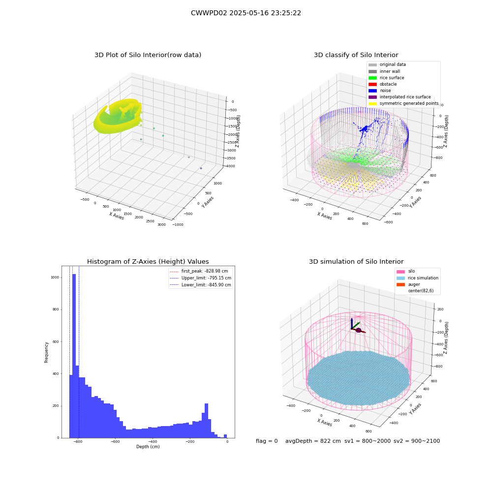 lidar visual vms_img
