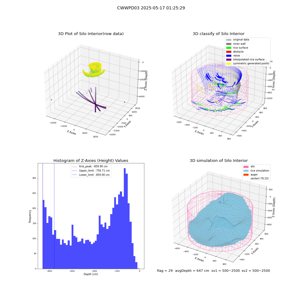lidar visual vms_img