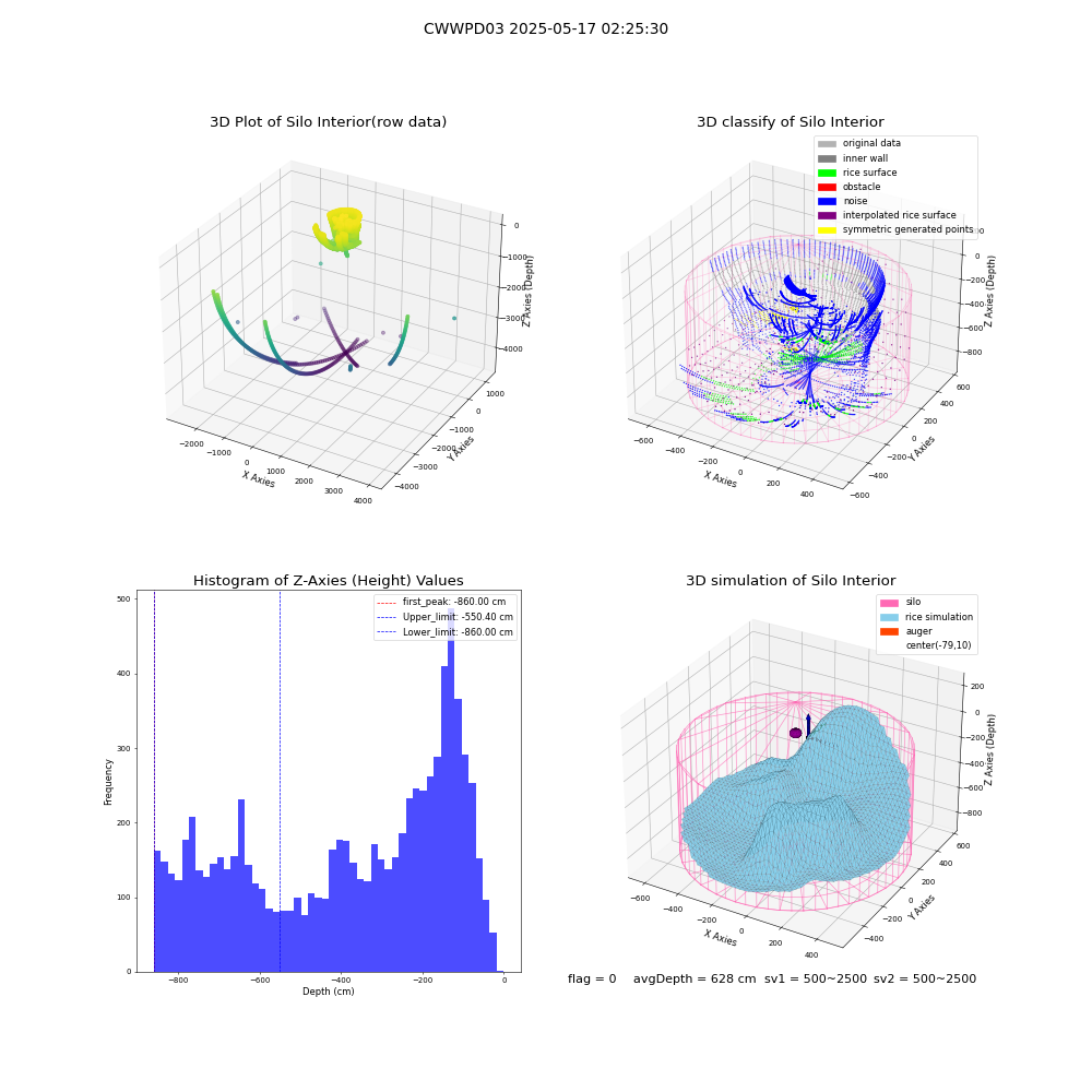 lidar visual vms_img