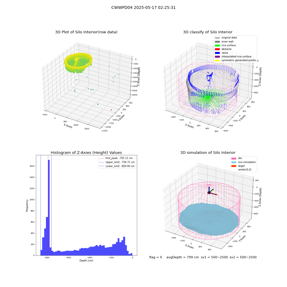 lidar visual vms_img