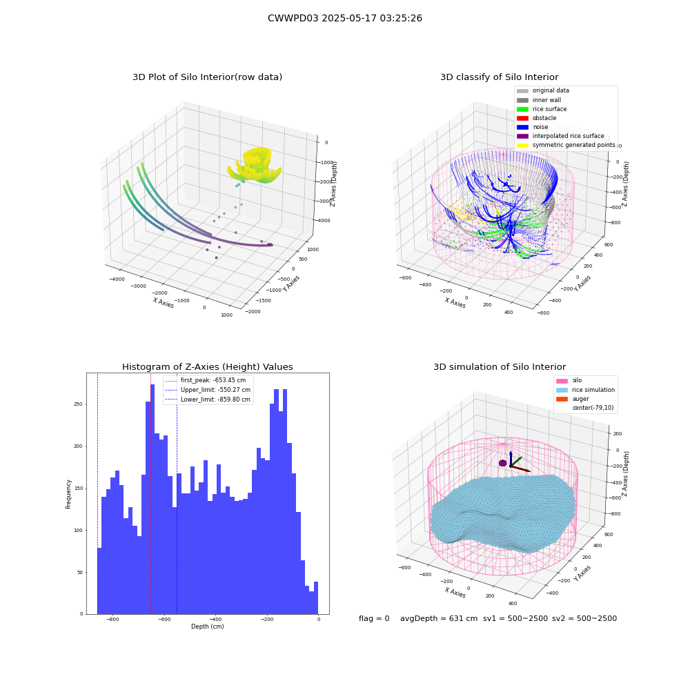 lidar visual vms_img