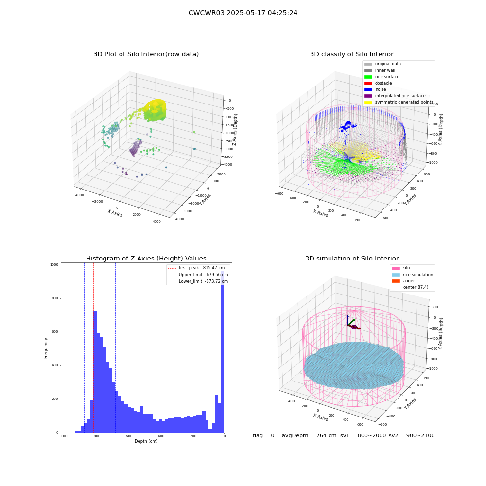 lidar visual vms_img