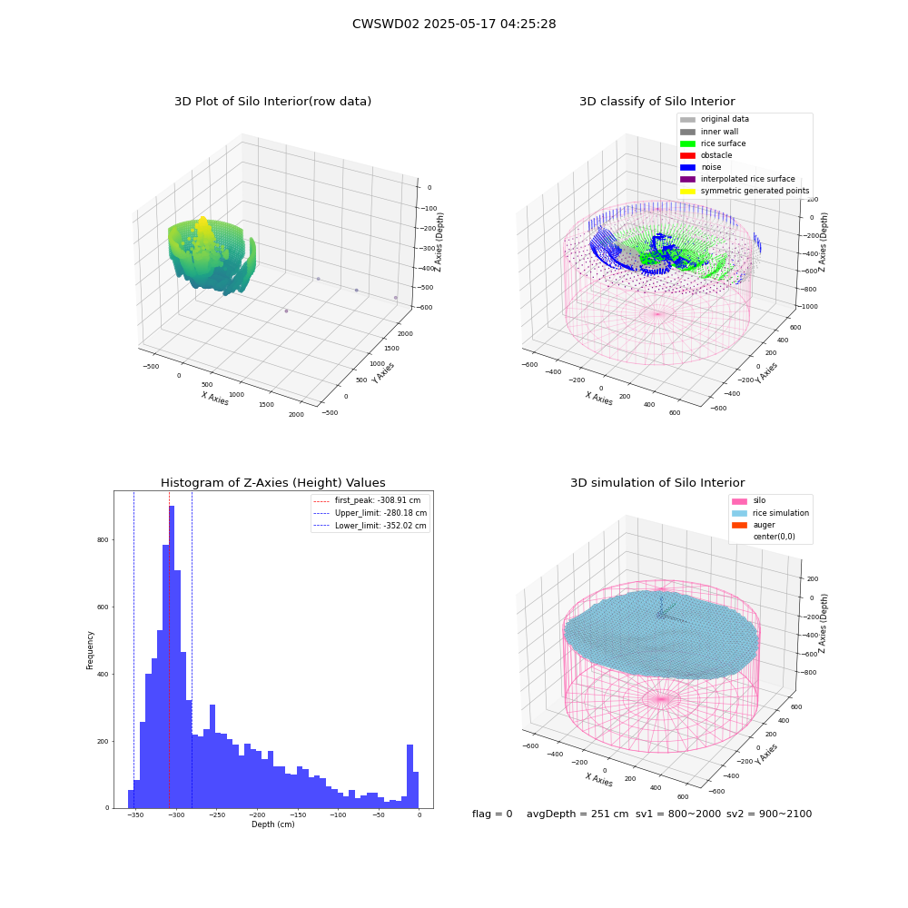 lidar visual vms_img
