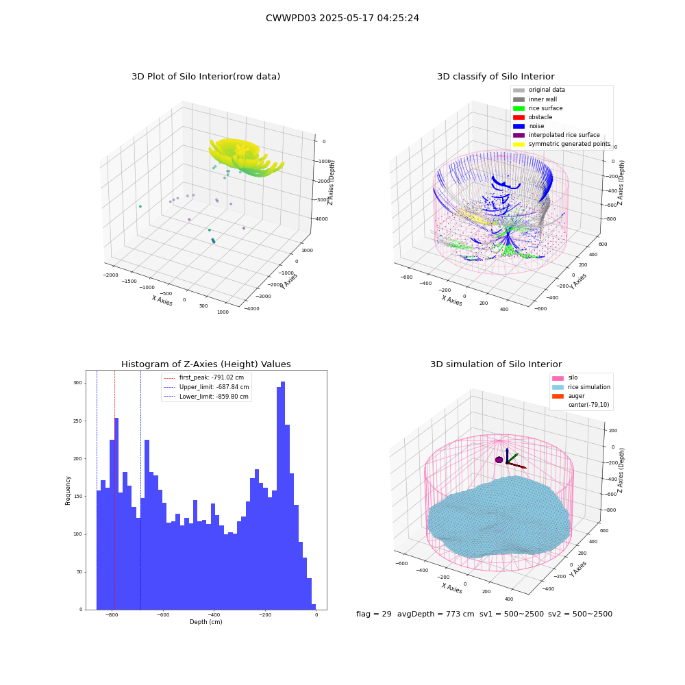 lidar visual vms_img