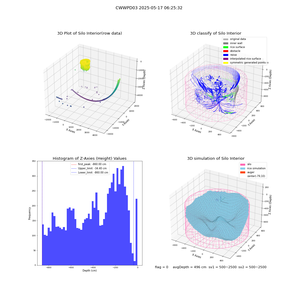 lidar visual vms_img