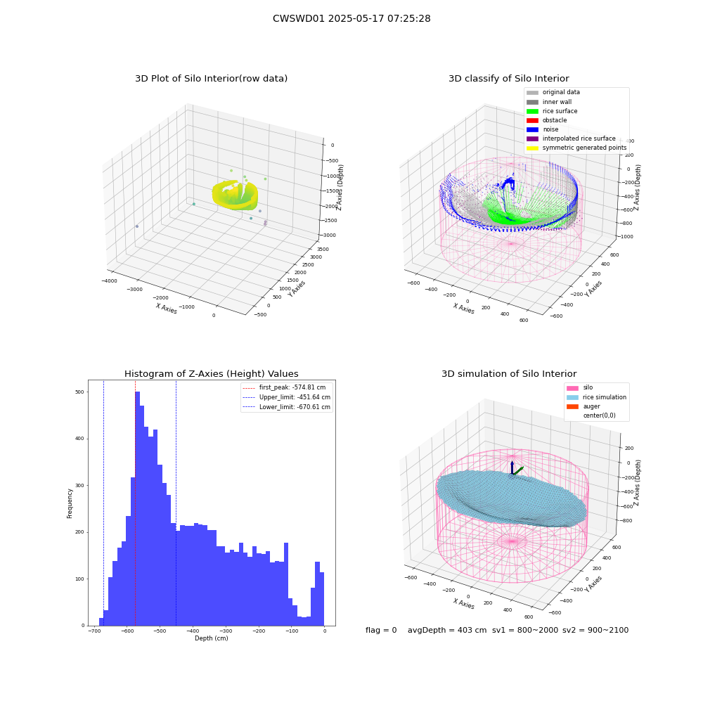 lidar visual vms_img