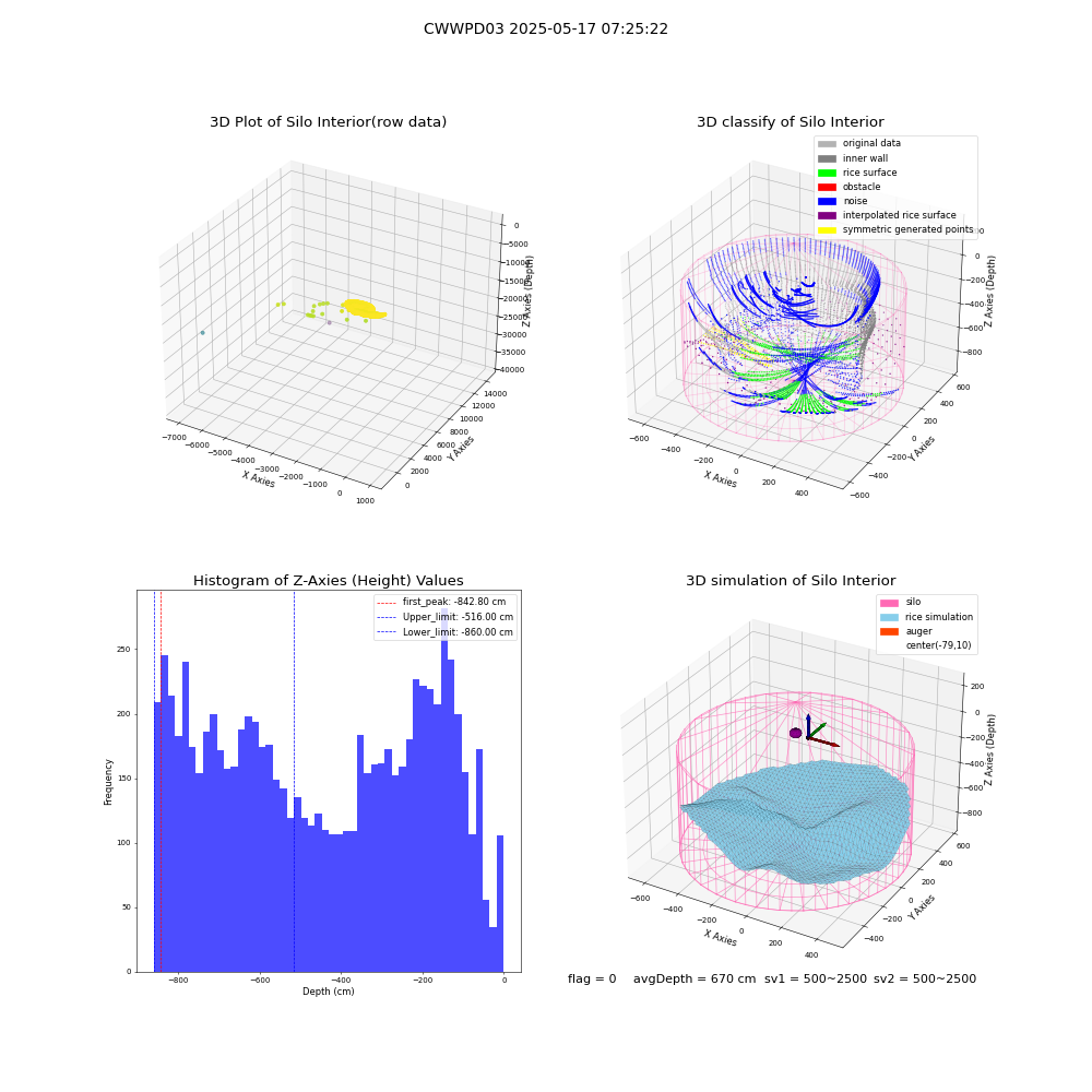 lidar visual vms_img
