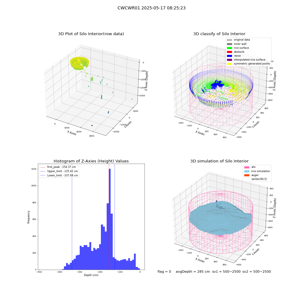 lidar visual vms_img