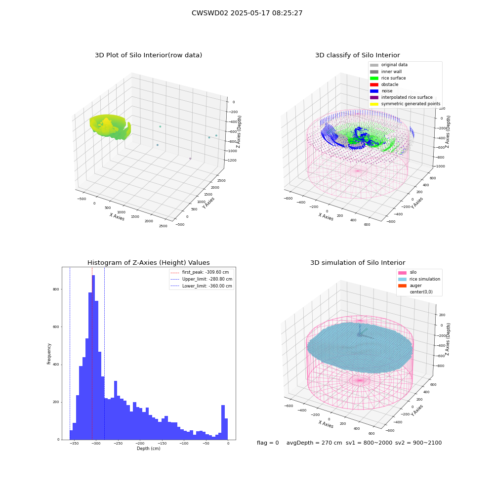 lidar visual vms_img