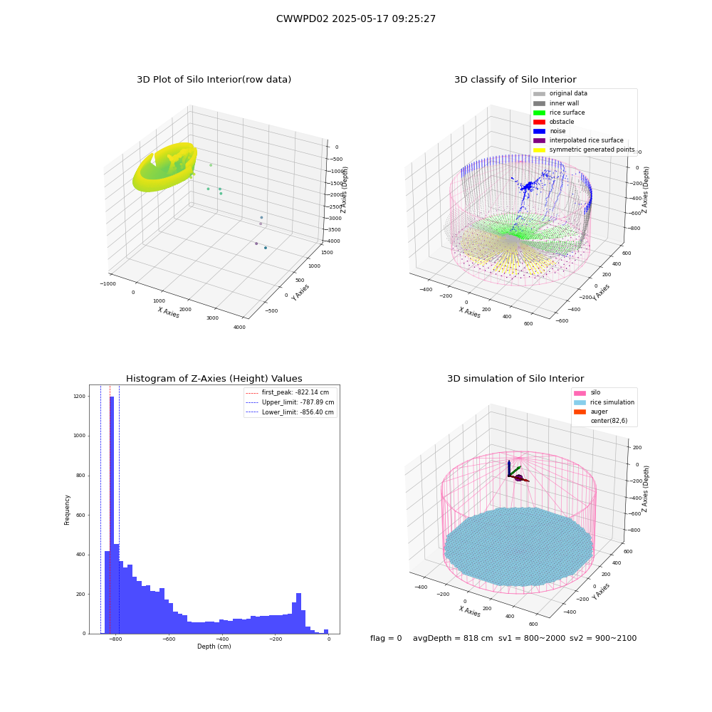 lidar visual vms_img