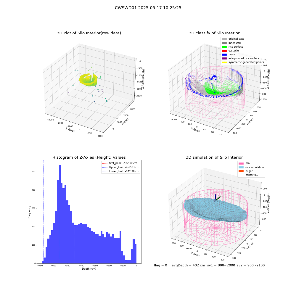 lidar visual vms_img