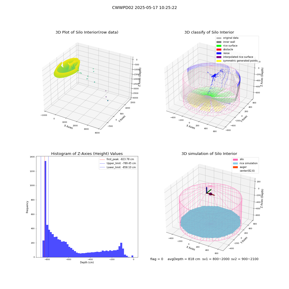 lidar visual vms_img