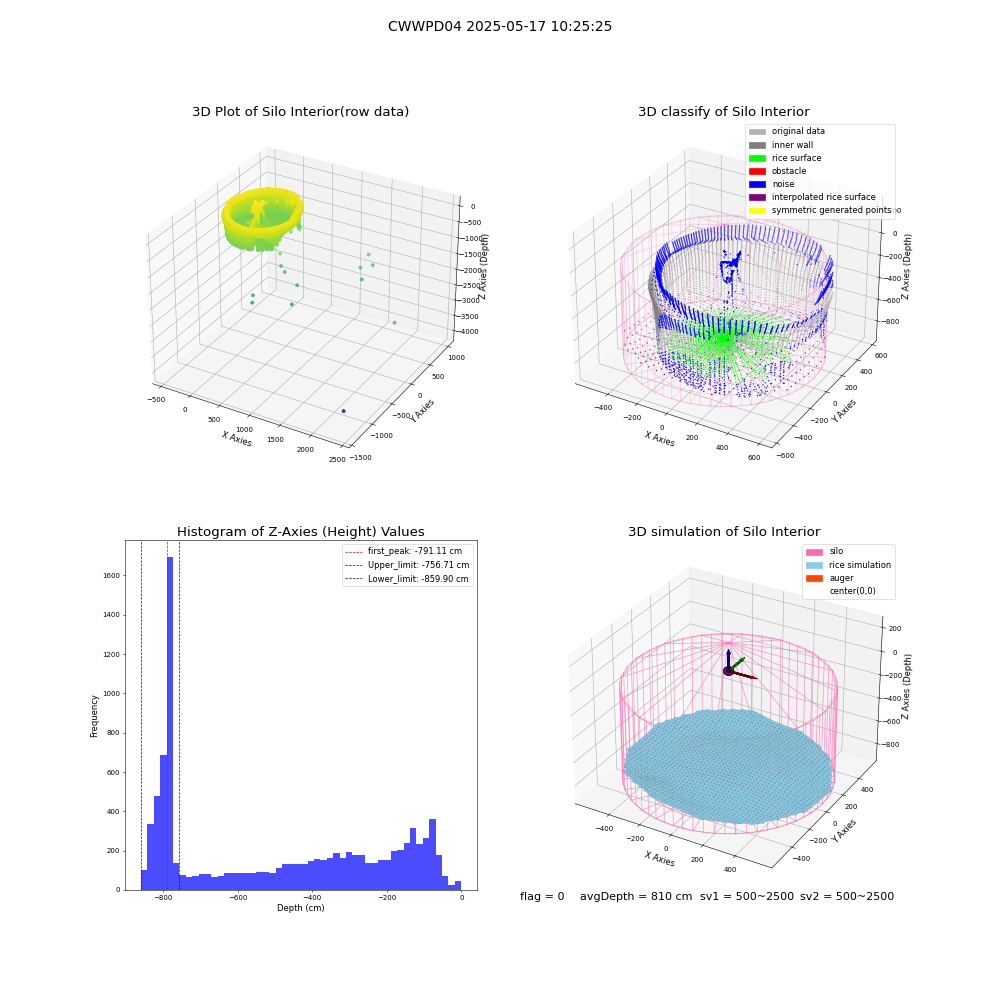 lidar visual vms_img