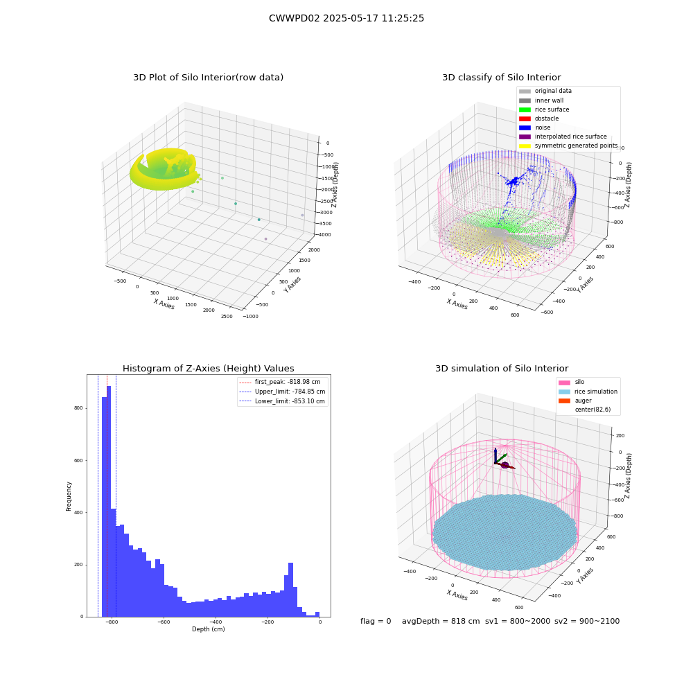 lidar visual vms_img