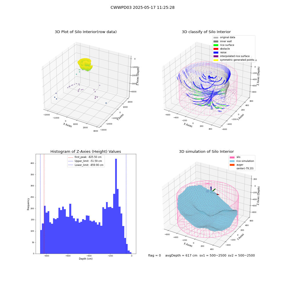 lidar visual vms_img