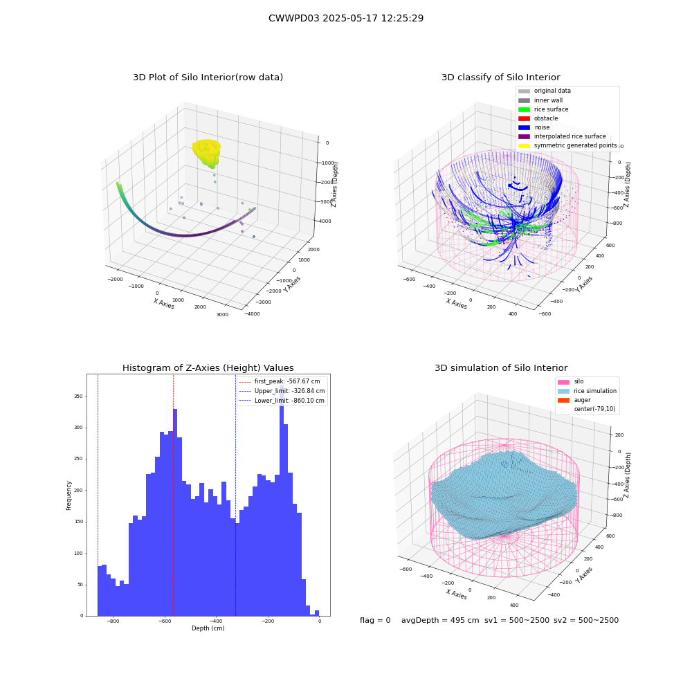 lidar visual vms_img
