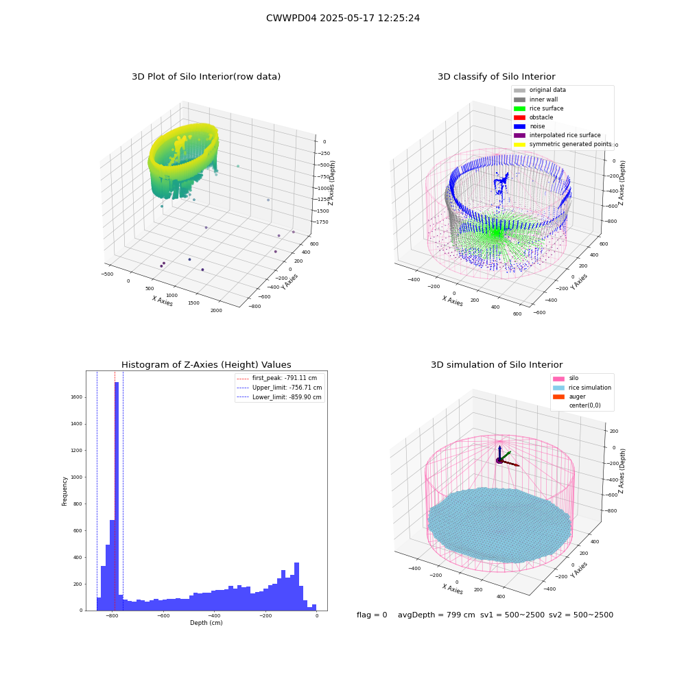 lidar visual vms_img