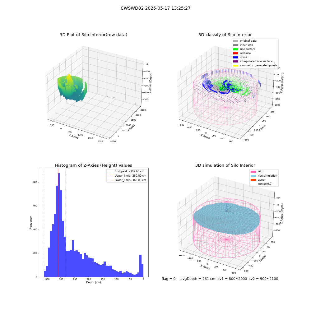 lidar visual vms_img