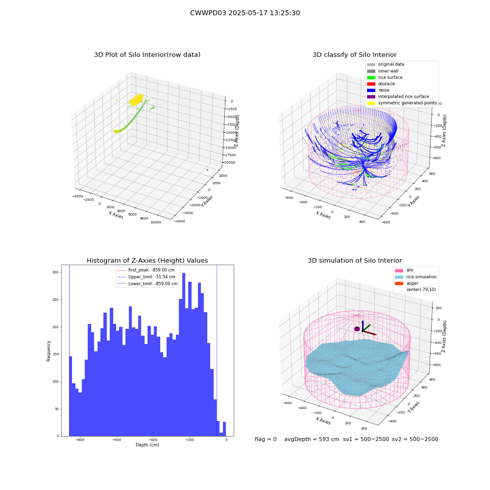 lidar visual vms_img