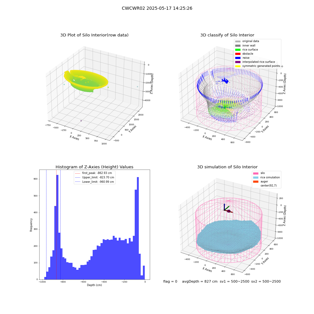 lidar visual vms_img