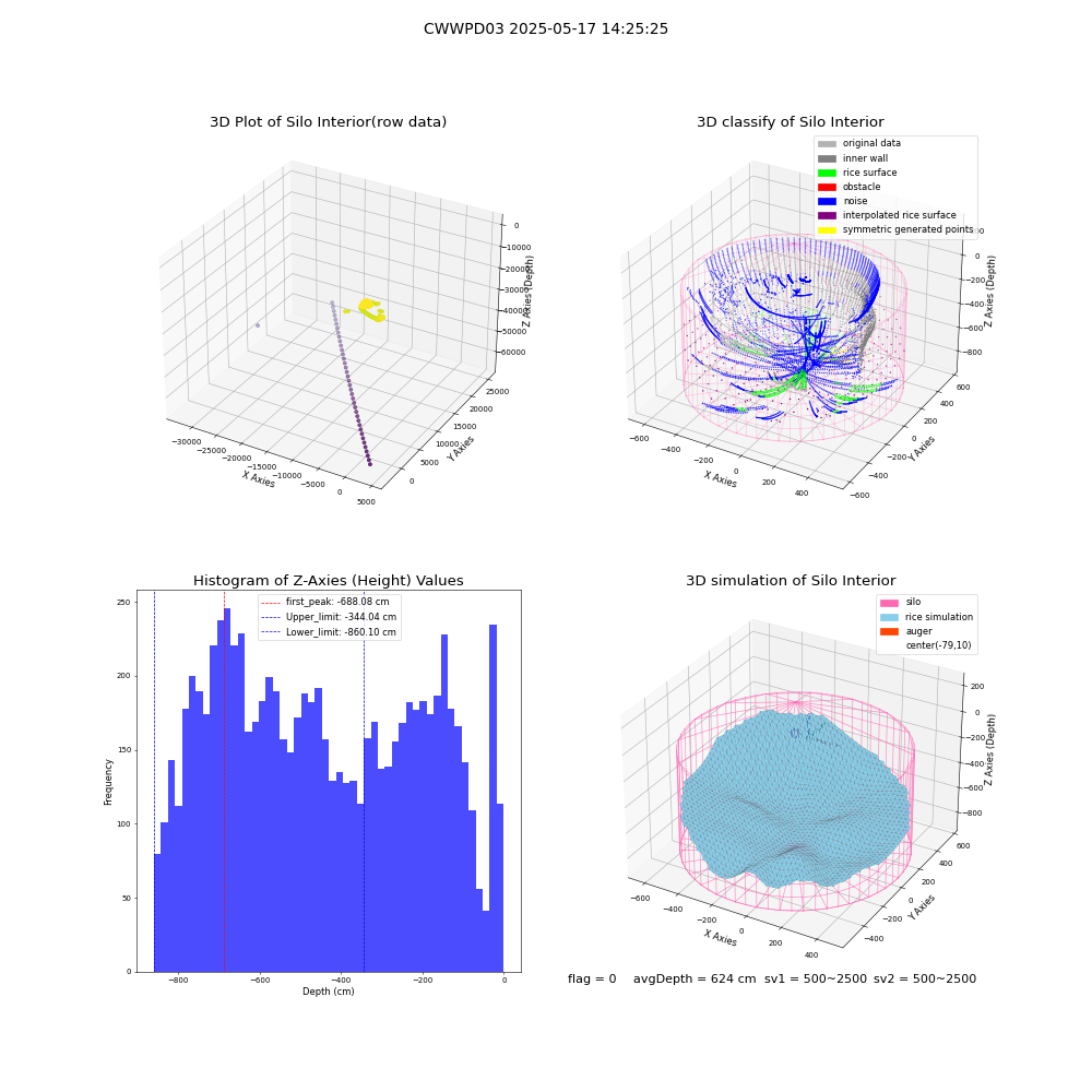 lidar visual vms_img