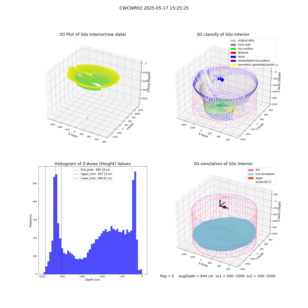 lidar visual vms_img