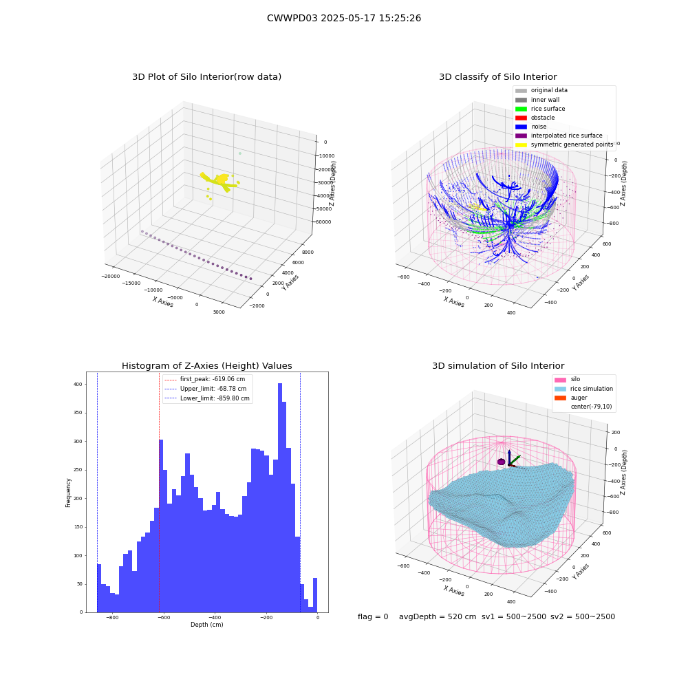 lidar visual vms_img