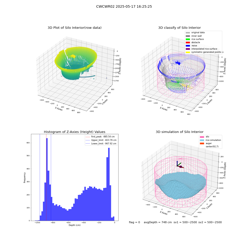 lidar visual vms_img