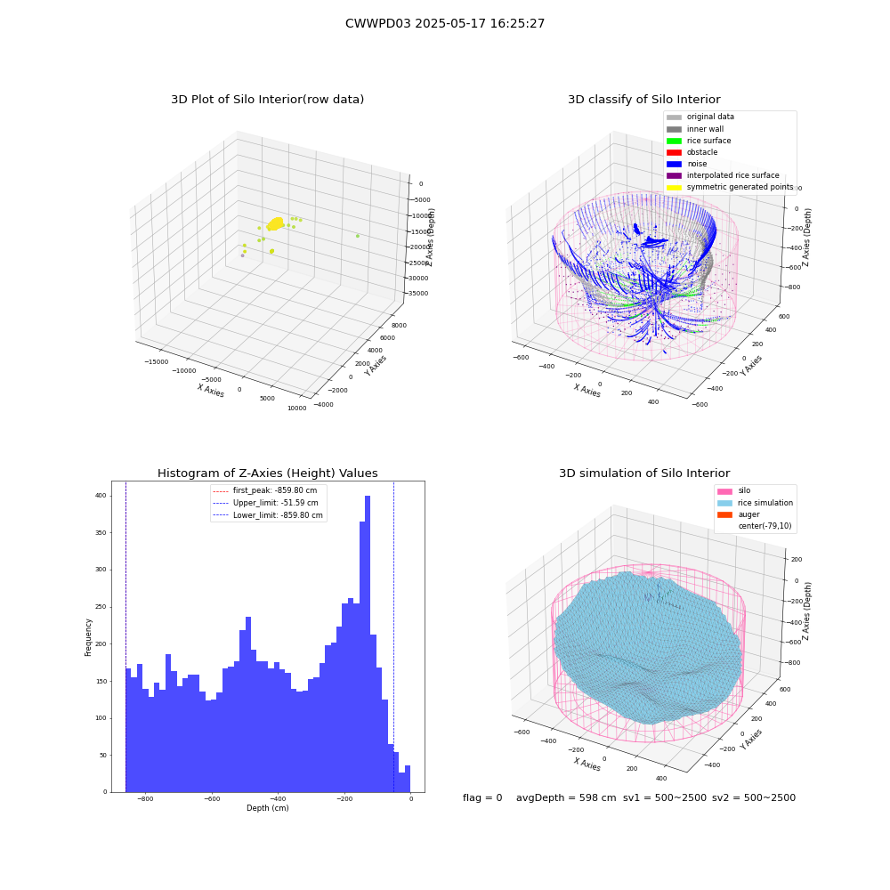 lidar visual vms_img