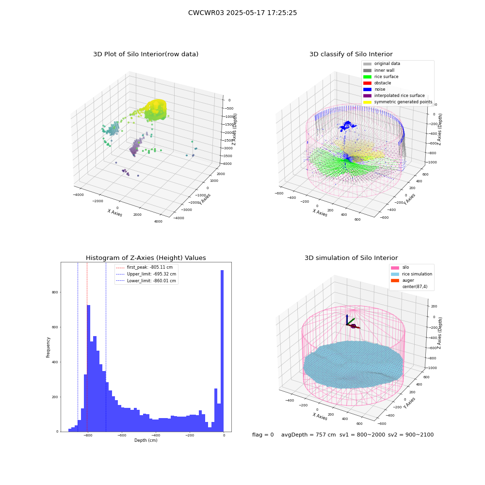 lidar visual vms_img