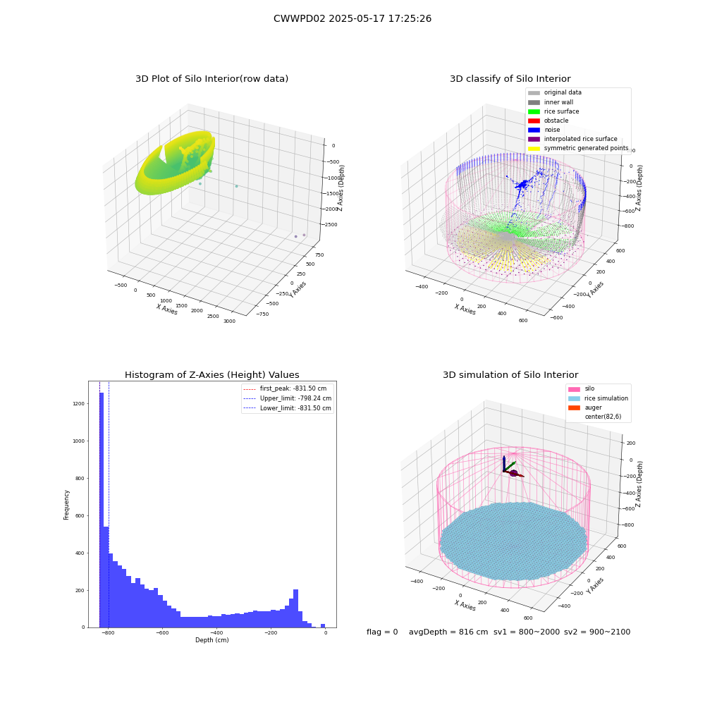 lidar visual vms_img